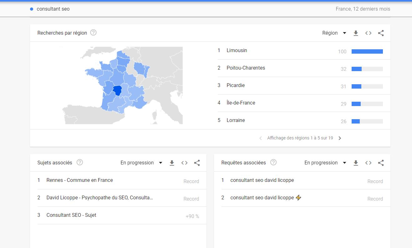 consultant seo google trends